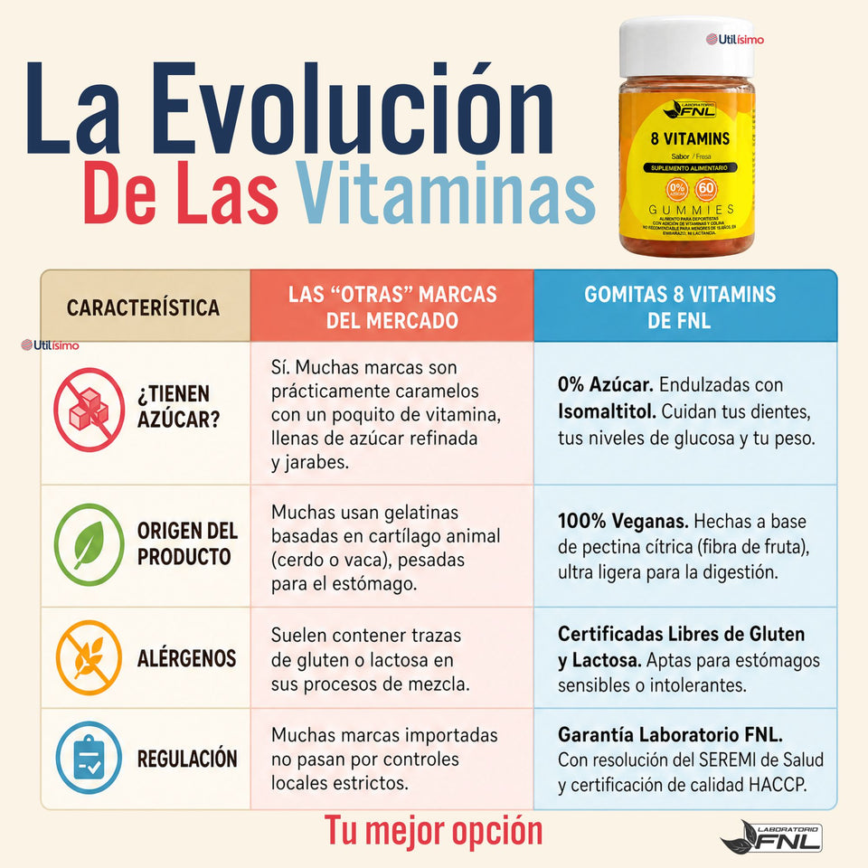 8 Vitamins Gummies 60 Gomitas Sabor Fresa FNL